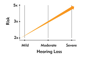 hearing-loss-dementia